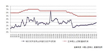 借十万元用十五天目前行情多少四千元贵不贵执合利率多少