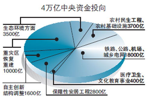 美国金融危机，1.8万亿外储面临缩水，我国如何应对？