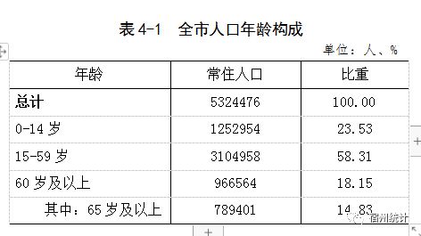 中国电信北京公司2018年商圈普查服务公开招标项目 重新招标 招标公告