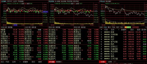 中国股市 北向资金减持63亿,指数缺乏进攻动力 附龙头名单