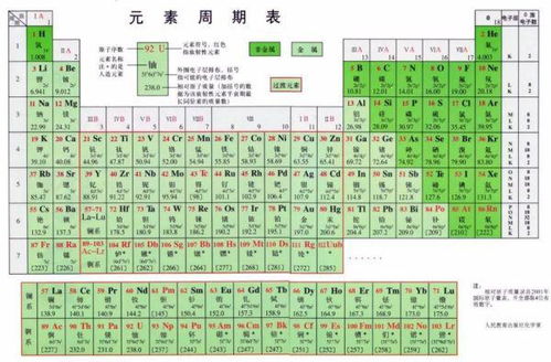 氢氦锂铍硼碳氮氧氟氖钠镁铝硅磷硫氯氩钾钙钪钛钒铬锰铁钴镍铜锌镓锗砷硒溴氪铷锶钇锆铌钼锝后面是什么 