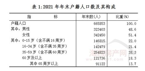 官方数据 福州3个县 市 区人口突破百万