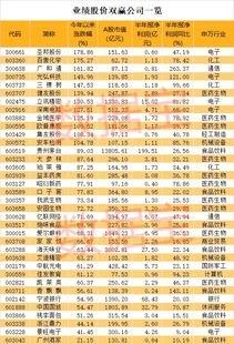 皇上皇股票10送20除权价怎么计算