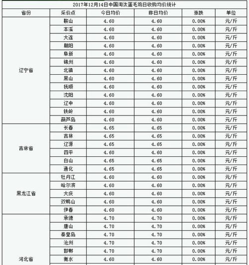 淘汰蛋鸡最新价格（淘汰蛋鸡今日价格）-图1