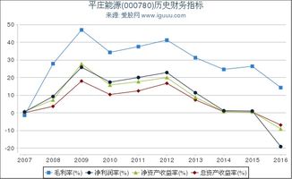 000780平庄能源 下周如何操作