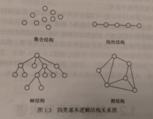 广义表是线性结构吗(广义表在王道数据结构哪一章)