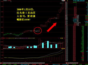 600435中兵光电下面还能崛起吗？