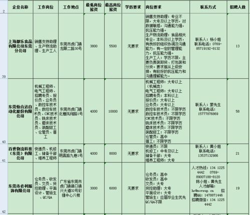 昭通人社为您推荐第二批工作岗位,宅在家里慢慢选