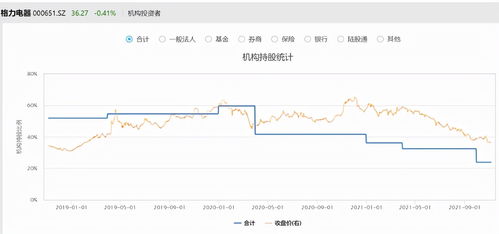 格力电器历史停牌多少次？复牌后走势如何？