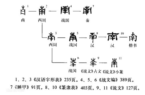 东南西北的初始本意,甲骨文解开谜团,古人想象力太丰富了 