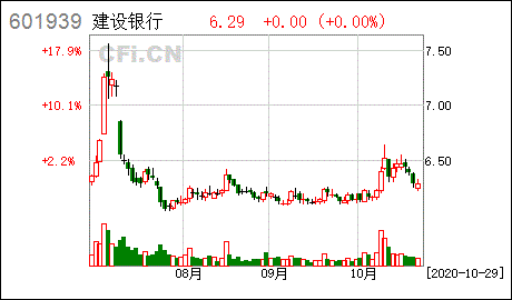 建设银行2022第二季度报告什么时候出