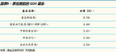 投资理财时间未到期，可否取现？