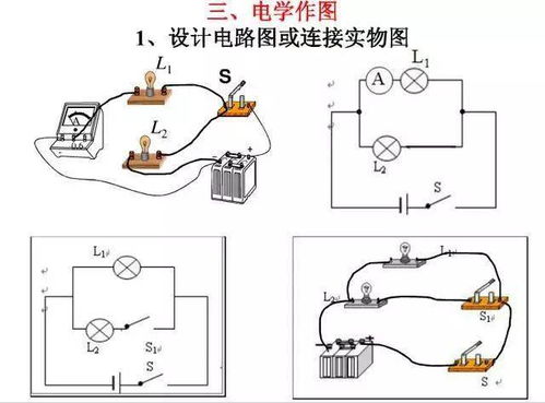 知识归纳绘画