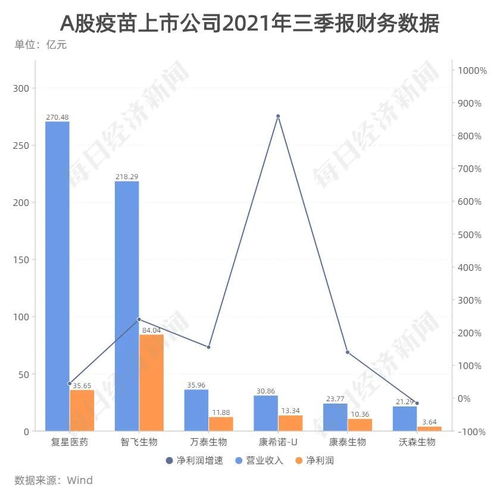 为什么股价下跌还能赚钱呢?