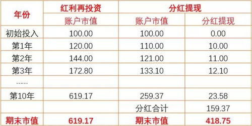 我10年前买了基金5万元，10年后总共8万元，我如何算收益？