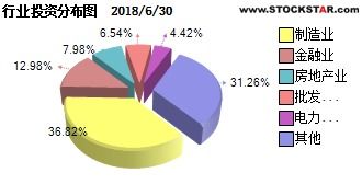 资产类别有哪些类型