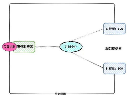 API调用服务超时怎么解决(调用api失败)