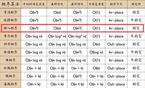 方法排序时间造句_排列的近义词造句三年级？