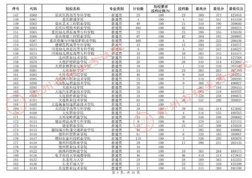 查看12生肖表