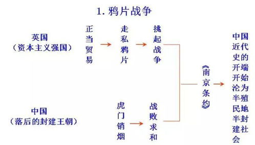 汇总 中考历史思维导图 易错知识点