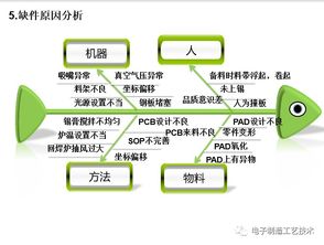 SMT贴片焊接制程不良原因分析及改善对策