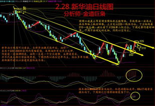 破60日均线是个什么概念？