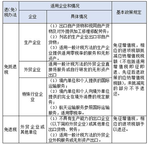 免抵退税和免退税的区别,分别适用什么情况,怎么计税(免抵退税和免退税的区别)