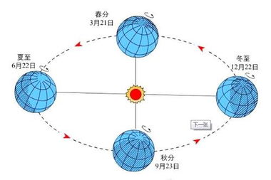 关于地球自转和公转问题 