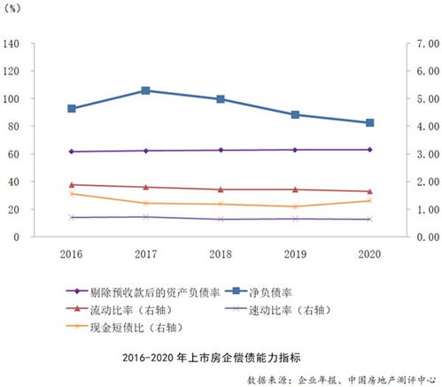 负债率93%正常？