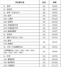 研究生报考条件与要求(四川大学研究生分数线是多少)