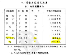 一吨等于多少千克