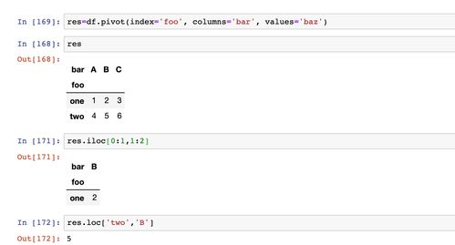 pandas mysql delete pandas操作mysql从放弃到入门