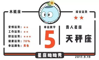 9月19日星座运势 处女座被爱人宠溺,天秤座工作运平平 