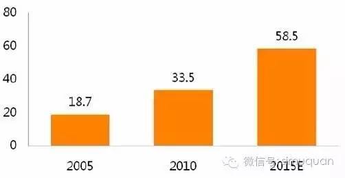 报告 中国医药行业研究报告 吐血整理重量级的干货