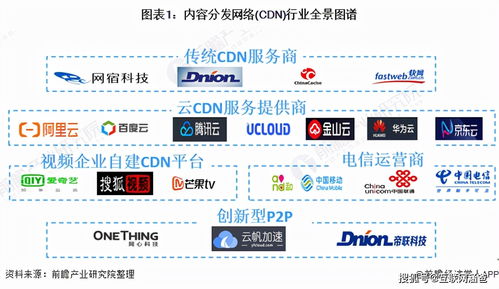 申请cdn牌照的基本要求