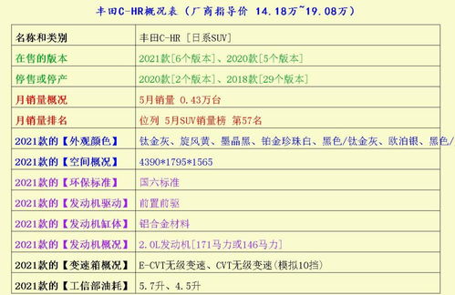 在大街上开哪款车出门最能充大头鬼 看完这篇文章你应该就知道答案了