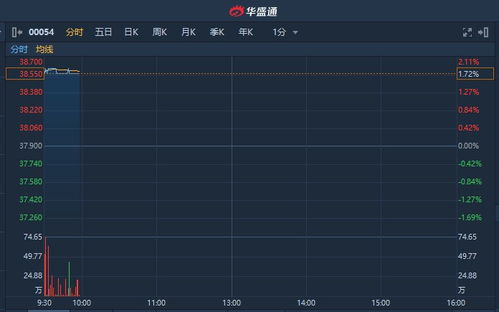 股票私有化价格怎么得出？股票私有化价格怎么得出？