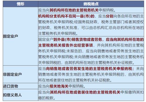 一图说清最新18税种纳税地点 政策