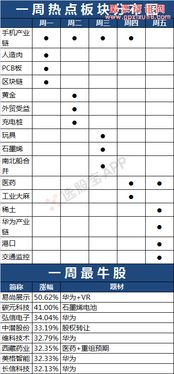 在股市，总结一下，决定股票连续涨停的因素是什么？