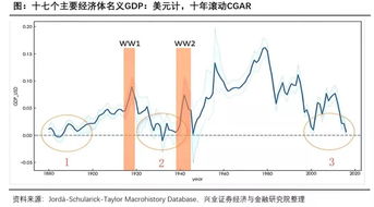 中美搏杀升级的背后 美元霸权衰落,金融战国时代到来