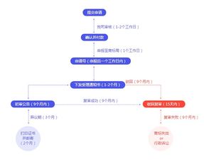 注册商标必做哪些准备工作