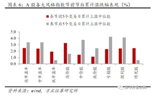 大牛证券 春节临近, 持币 还是 持股