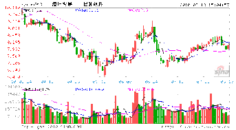 漳州农商银行原始股价