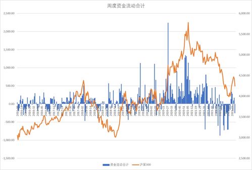 股指期货数