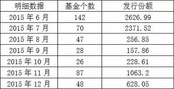 考察基金需要看其业绩到三年以上吗?