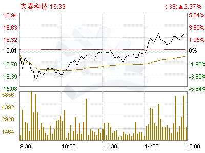 招商安泰股票217001 7月15号净值多少