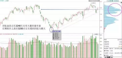 筹码峰代表什么意思