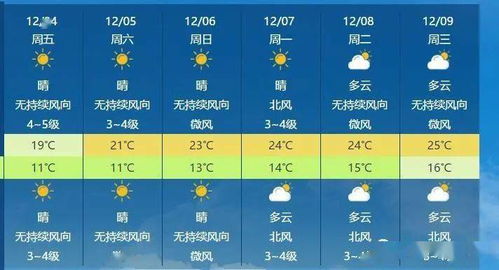 冷空气穿透南岭,南方七省市已经下雪 12月会不会一冷到底