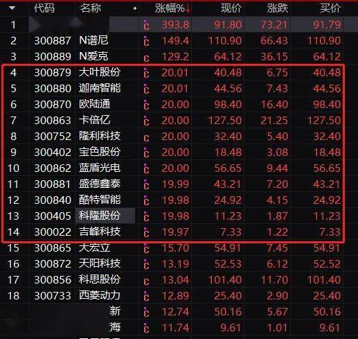 中一签狂赚10万 玻尿酸新股又来了,申购就在今天