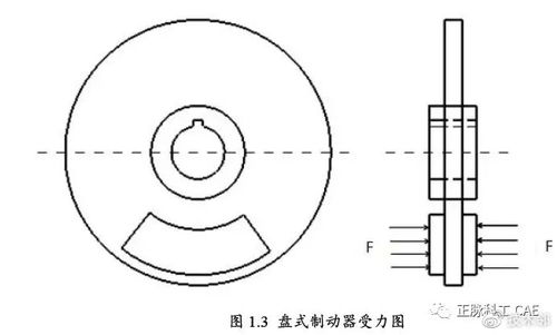 盘式制动器的研究分析毕业论文